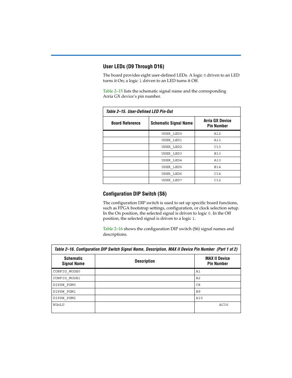 User leds (d9 through d16), Configuration dip switch (s6) | Altera Arria GX Development Board User Manual | Page 29 / 42