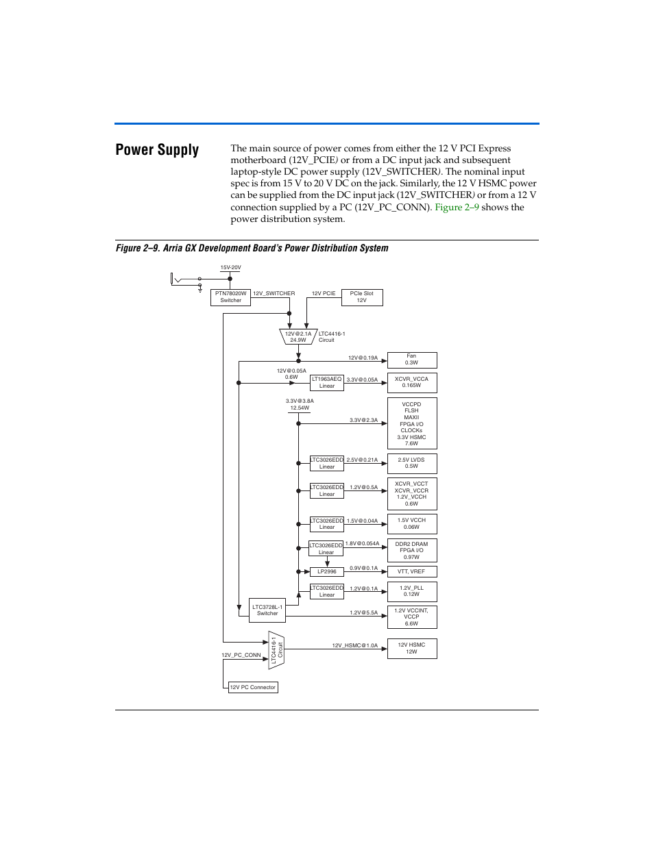 Power supply, Power supply -29 | Altera Arria GX Development Board User Manual | Page 39 / 42