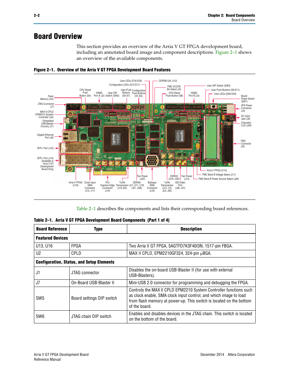 Board overview, Board overview –2, Figure 2–1 | Table 2–1 | Altera Arria V GT FPGA Development Board User Manual | Page 12 / 86