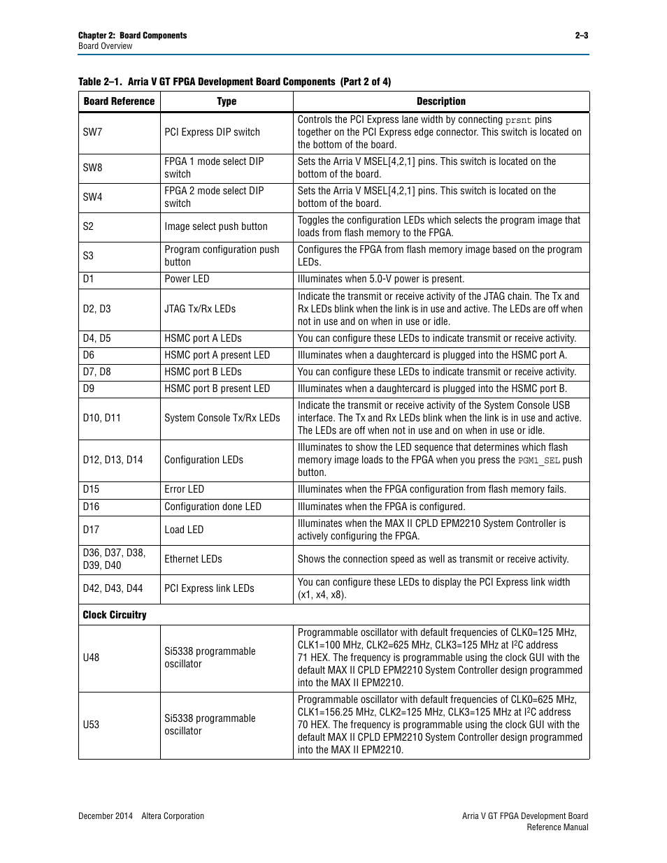 Altera Arria V GT FPGA Development Board User Manual | Page 13 / 86