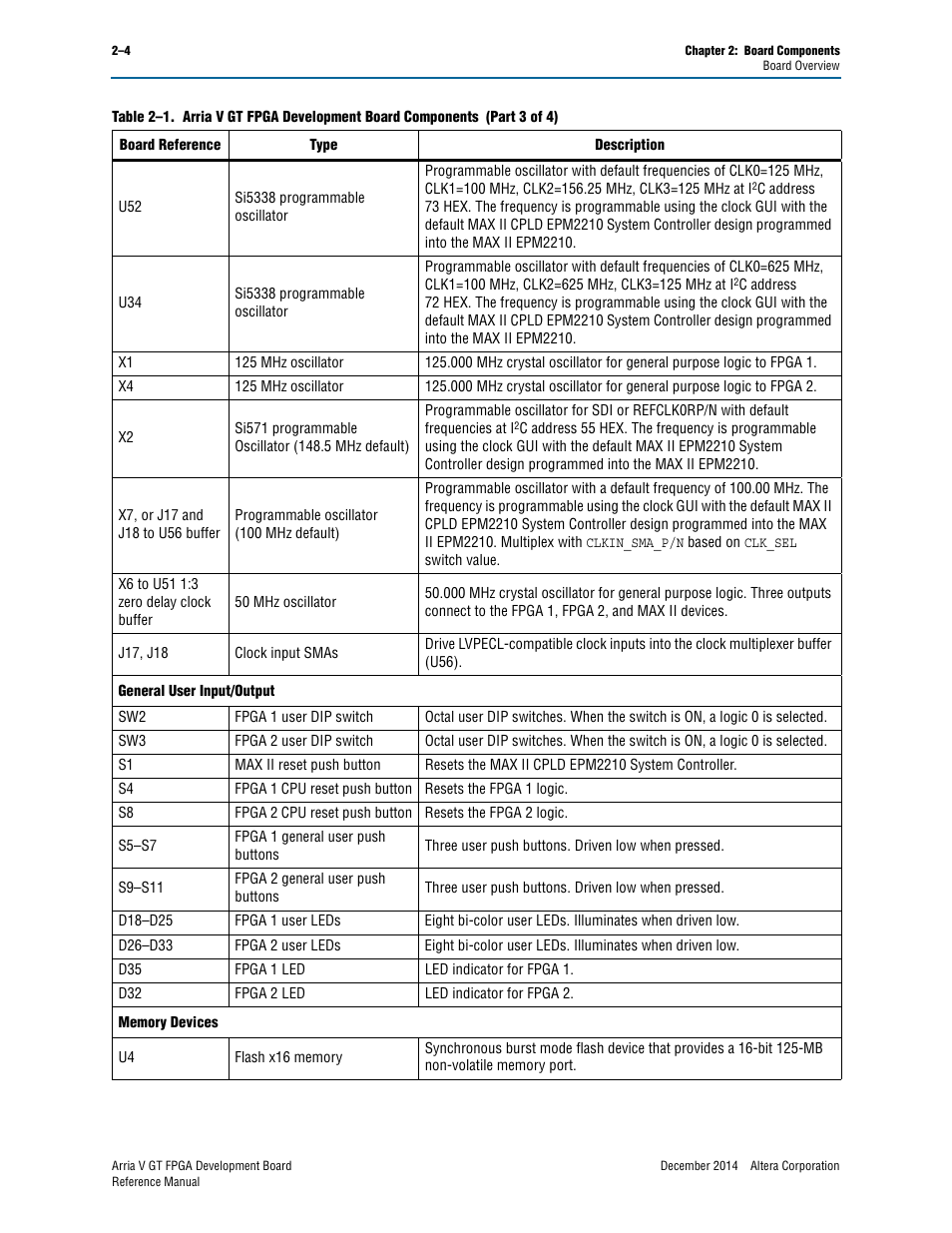 Altera Arria V GT FPGA Development Board User Manual | Page 14 / 86