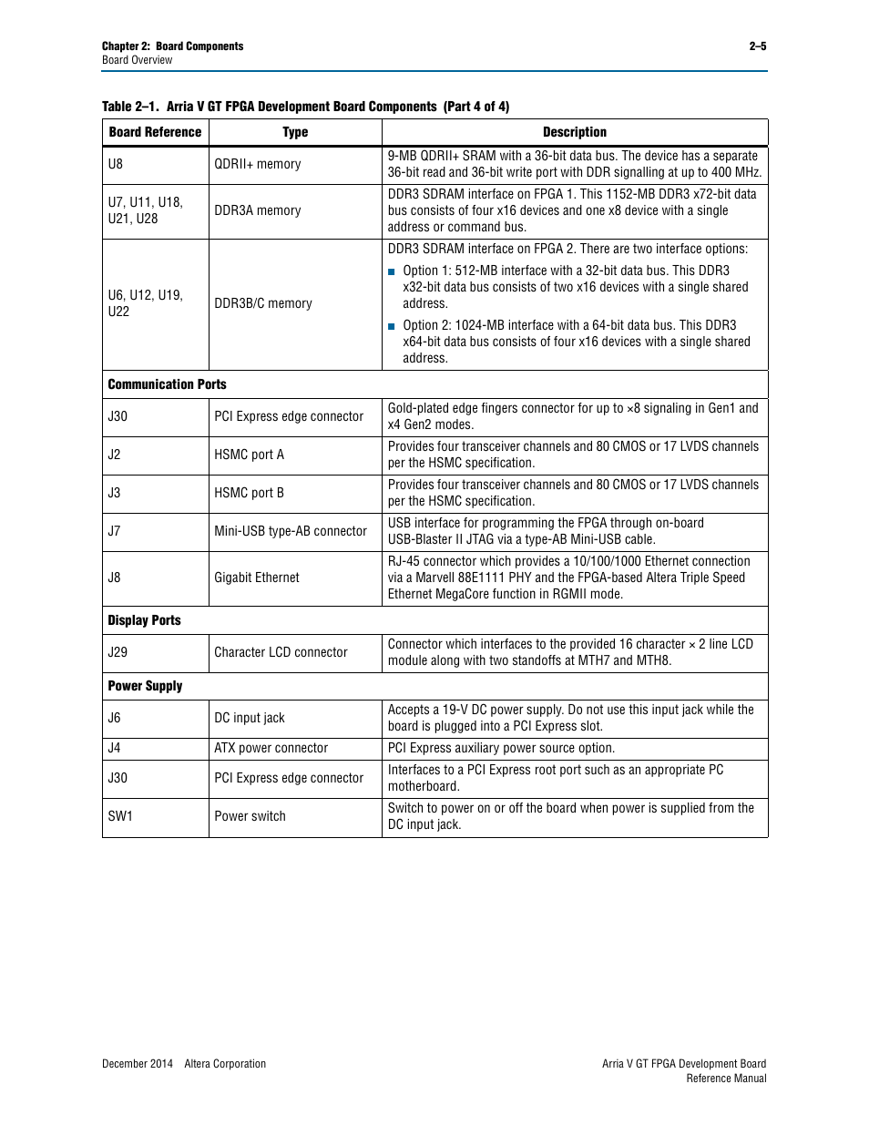 Altera Arria V GT FPGA Development Board User Manual | Page 15 / 86