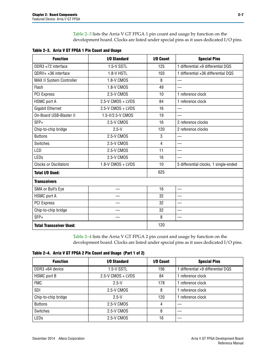 Altera Arria V GT FPGA Development Board User Manual | Page 17 / 86