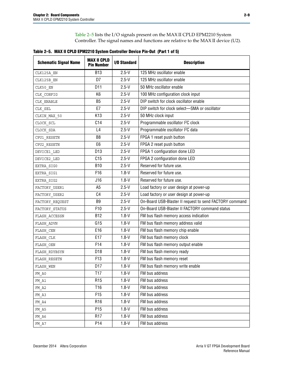 Altera Arria V GT FPGA Development Board User Manual | Page 19 / 86