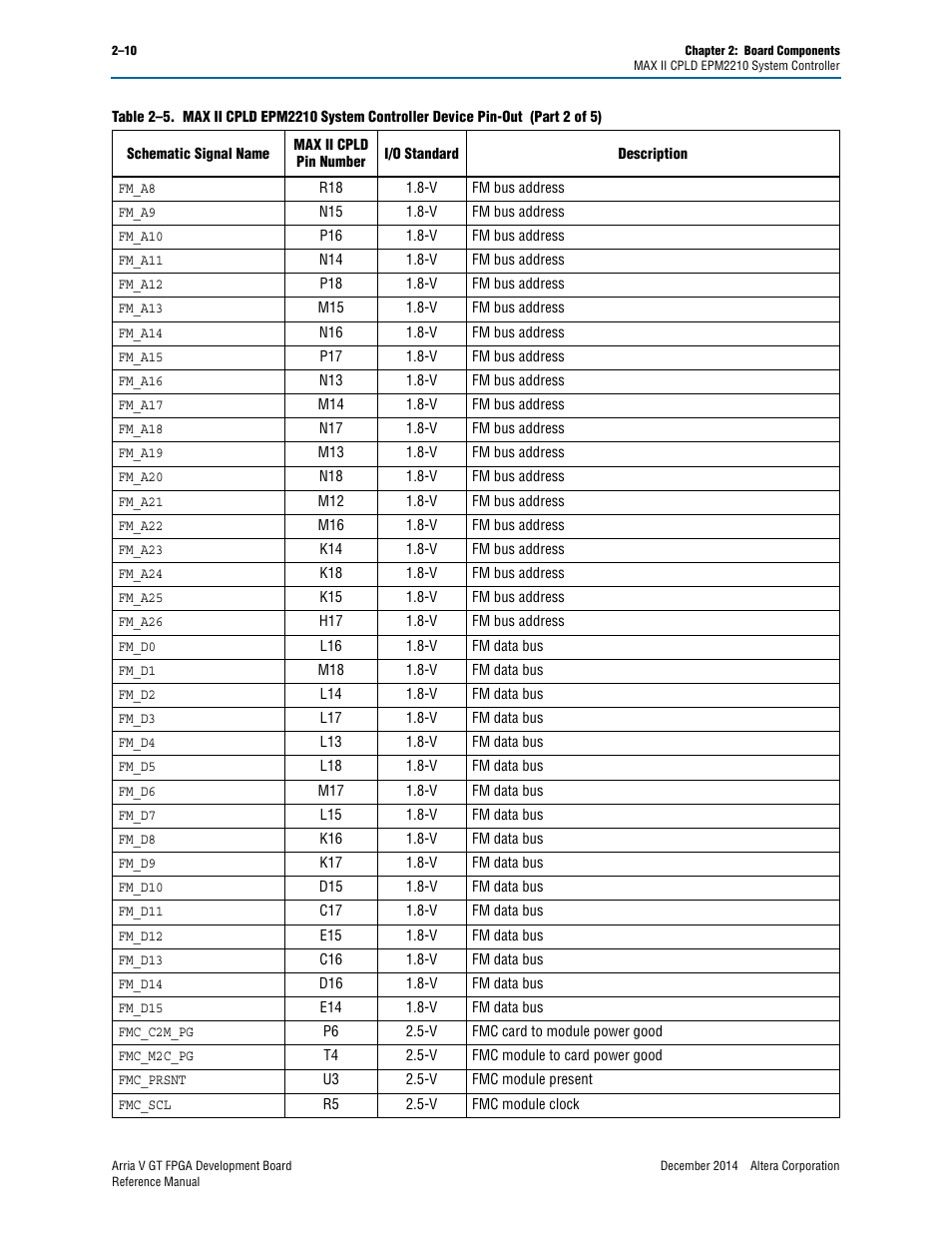 Altera Arria V GT FPGA Development Board User Manual | Page 20 / 86