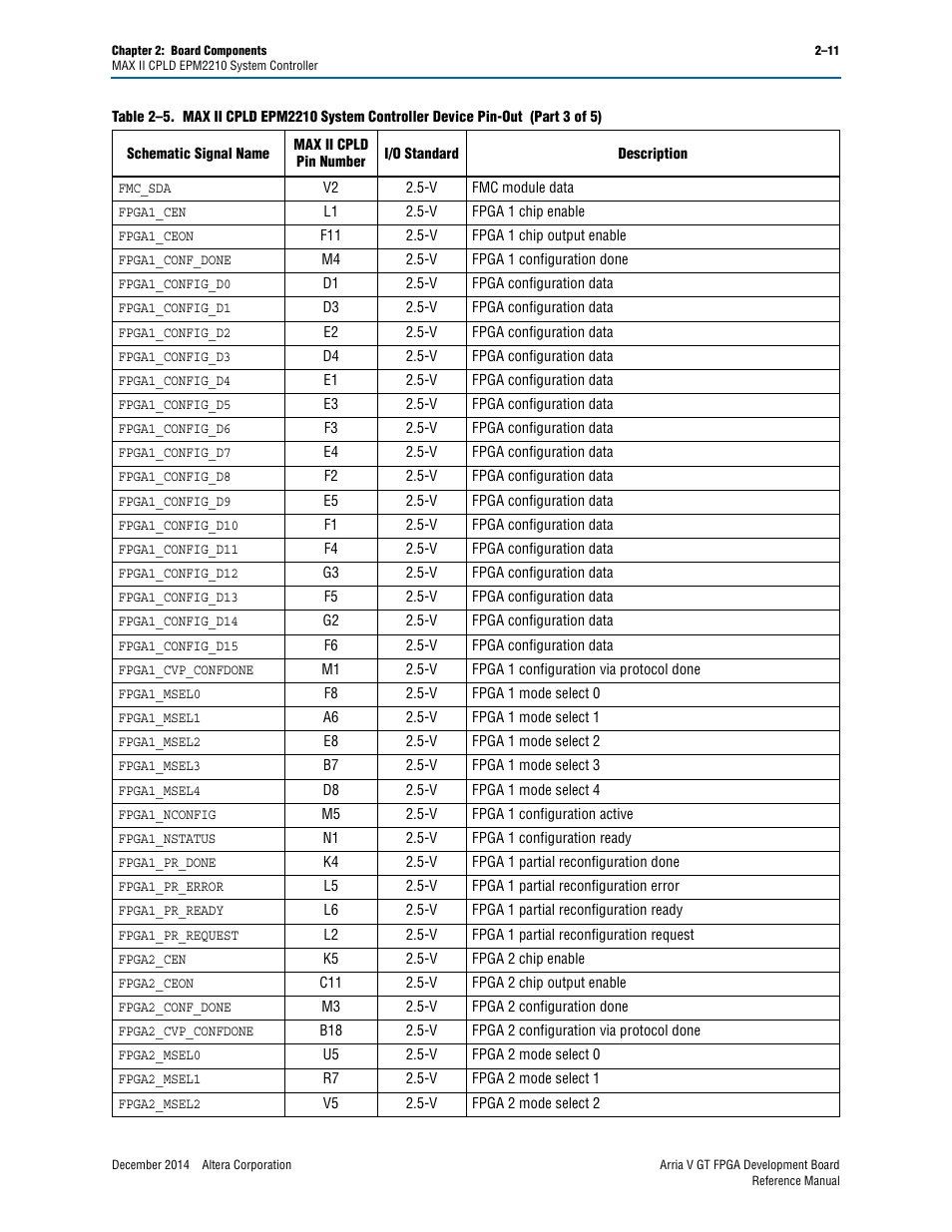 Altera Arria V GT FPGA Development Board User Manual | Page 21 / 86