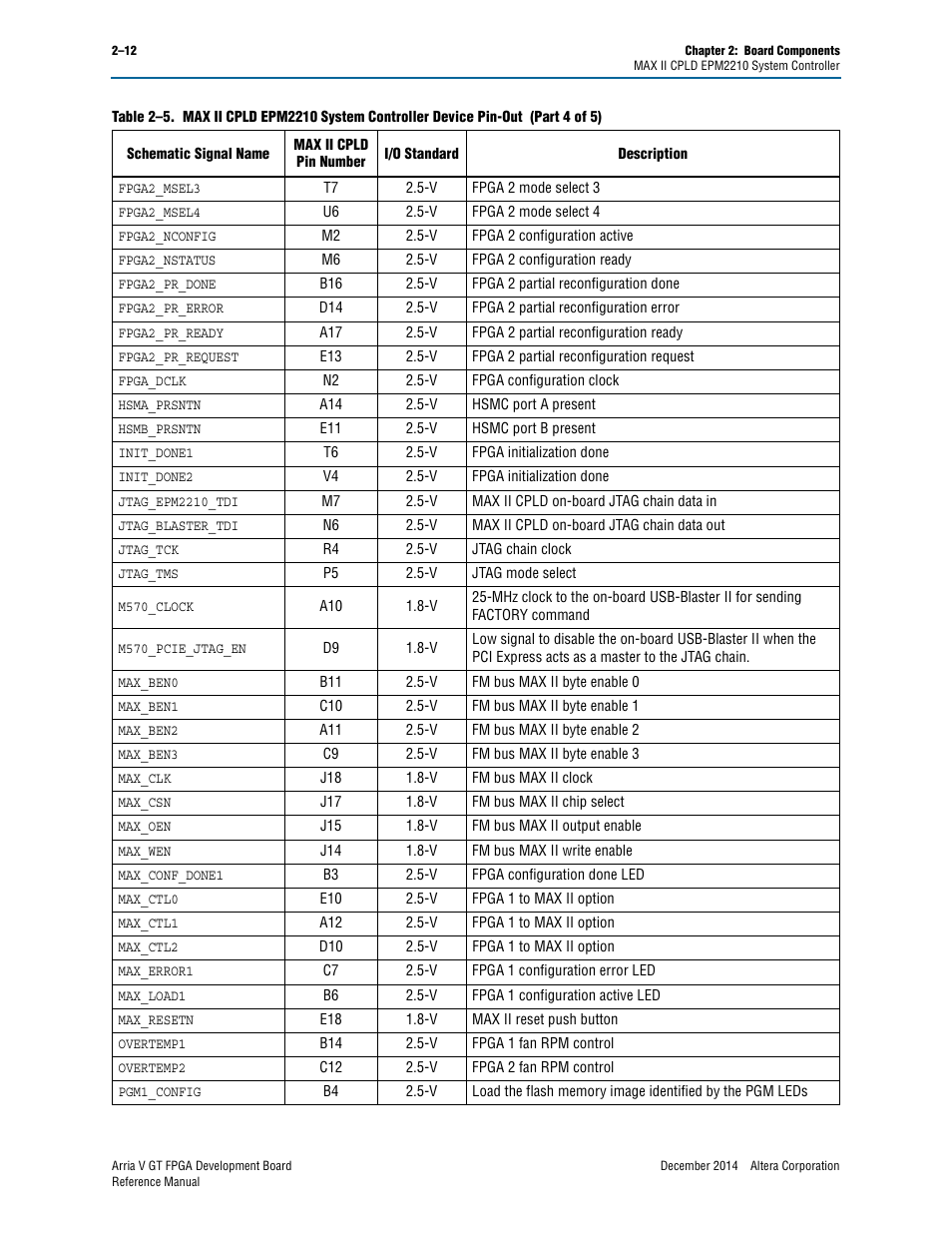 Altera Arria V GT FPGA Development Board User Manual | Page 22 / 86