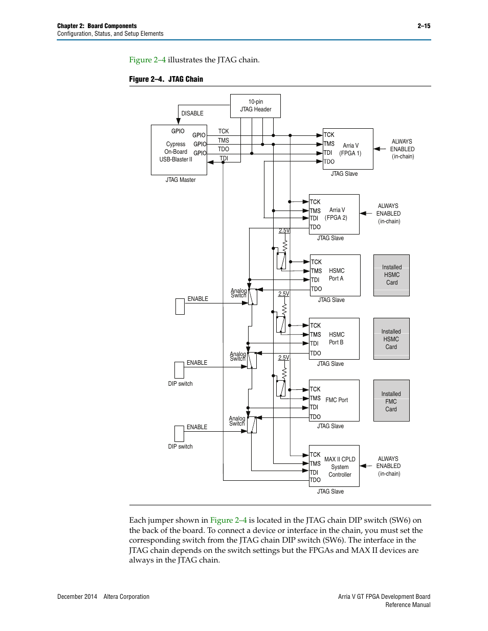 Altera Arria V GT FPGA Development Board User Manual | Page 25 / 86