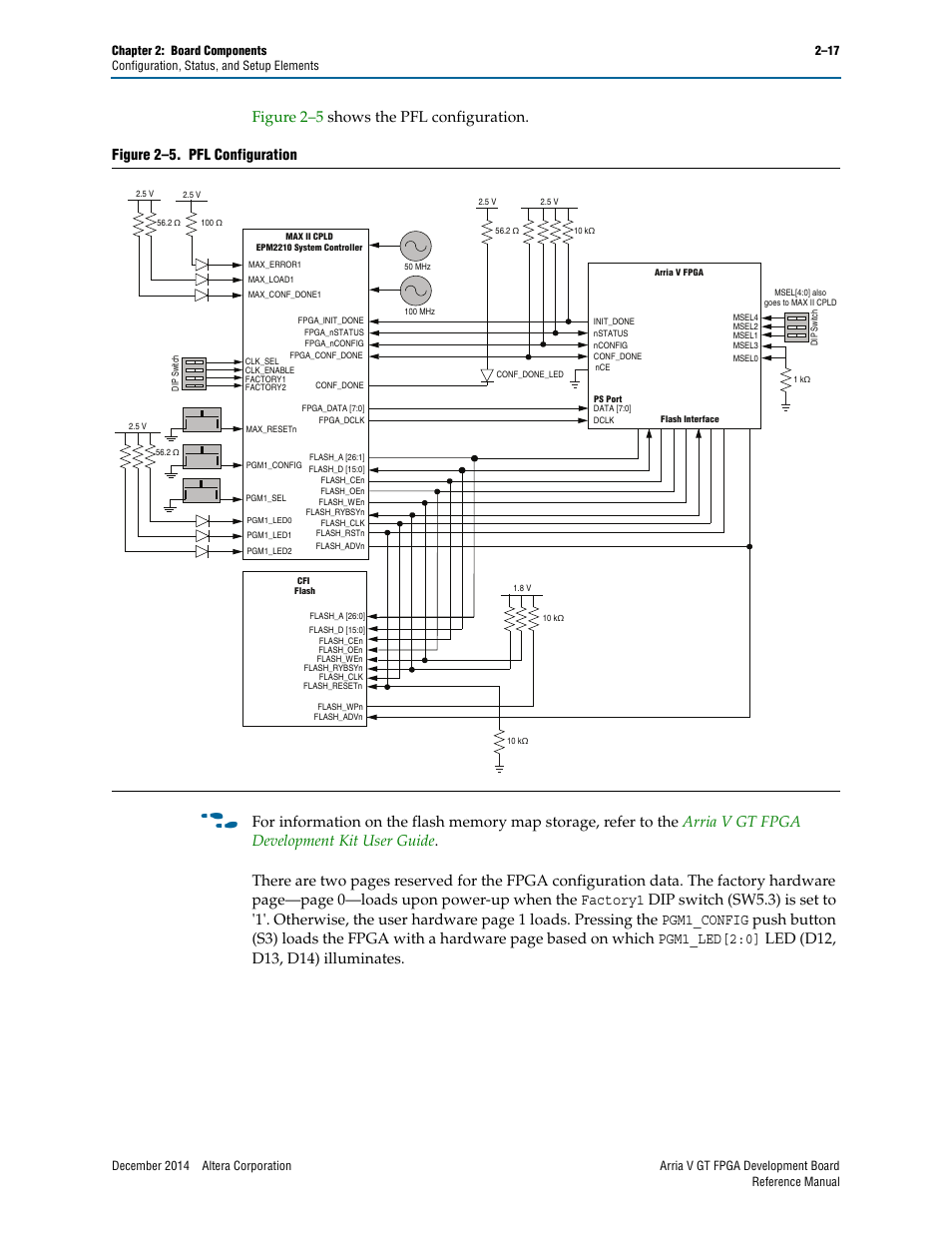 Figure 2–5. pfl configuration | Altera Arria V GT FPGA Development Board User Manual | Page 27 / 86