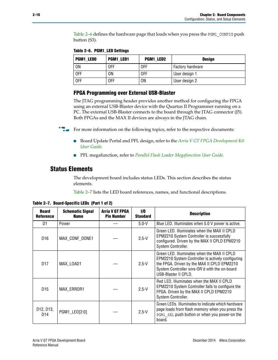 Fpga programming over external usb-blaster, Status elements, Fpga programming over external usb-blaster –18 | Status elements –18 | Altera Arria V GT FPGA Development Board User Manual | Page 28 / 86