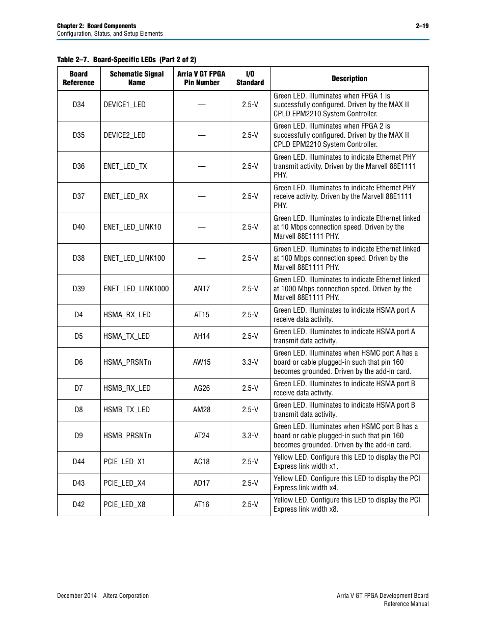 Altera Arria V GT FPGA Development Board User Manual | Page 29 / 86