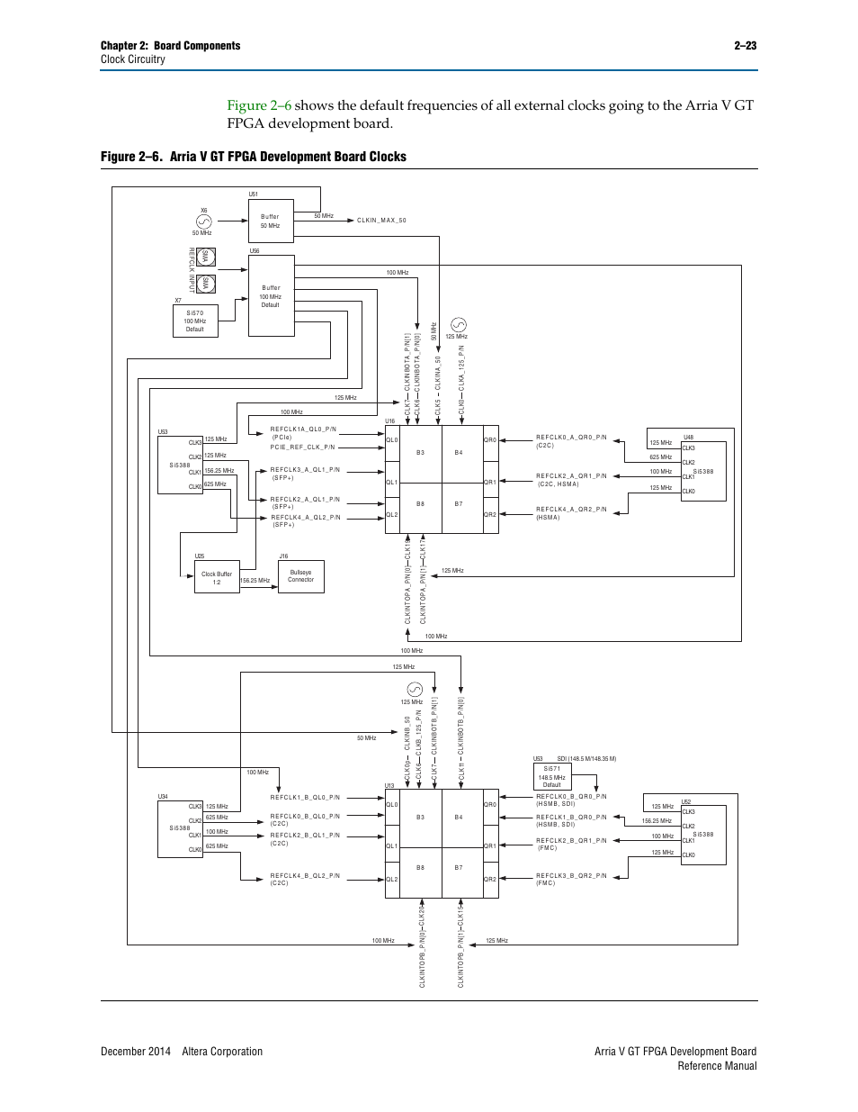 Altera Arria V GT FPGA Development Board User Manual | Page 33 / 86