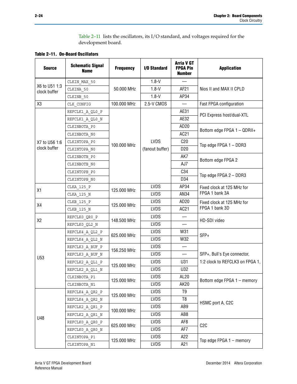 Altera Arria V GT FPGA Development Board User Manual | Page 34 / 86