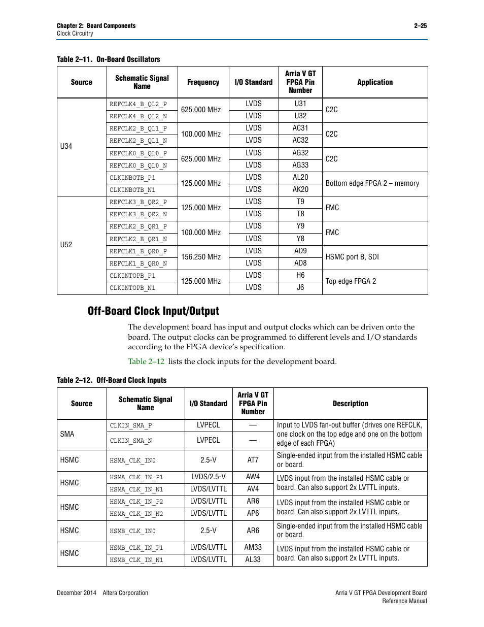 Off-board clock input/output, Off-board clock input/output –25 | Altera Arria V GT FPGA Development Board User Manual | Page 35 / 86