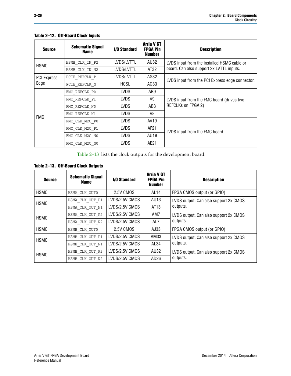 Altera Arria V GT FPGA Development Board User Manual | Page 36 / 86