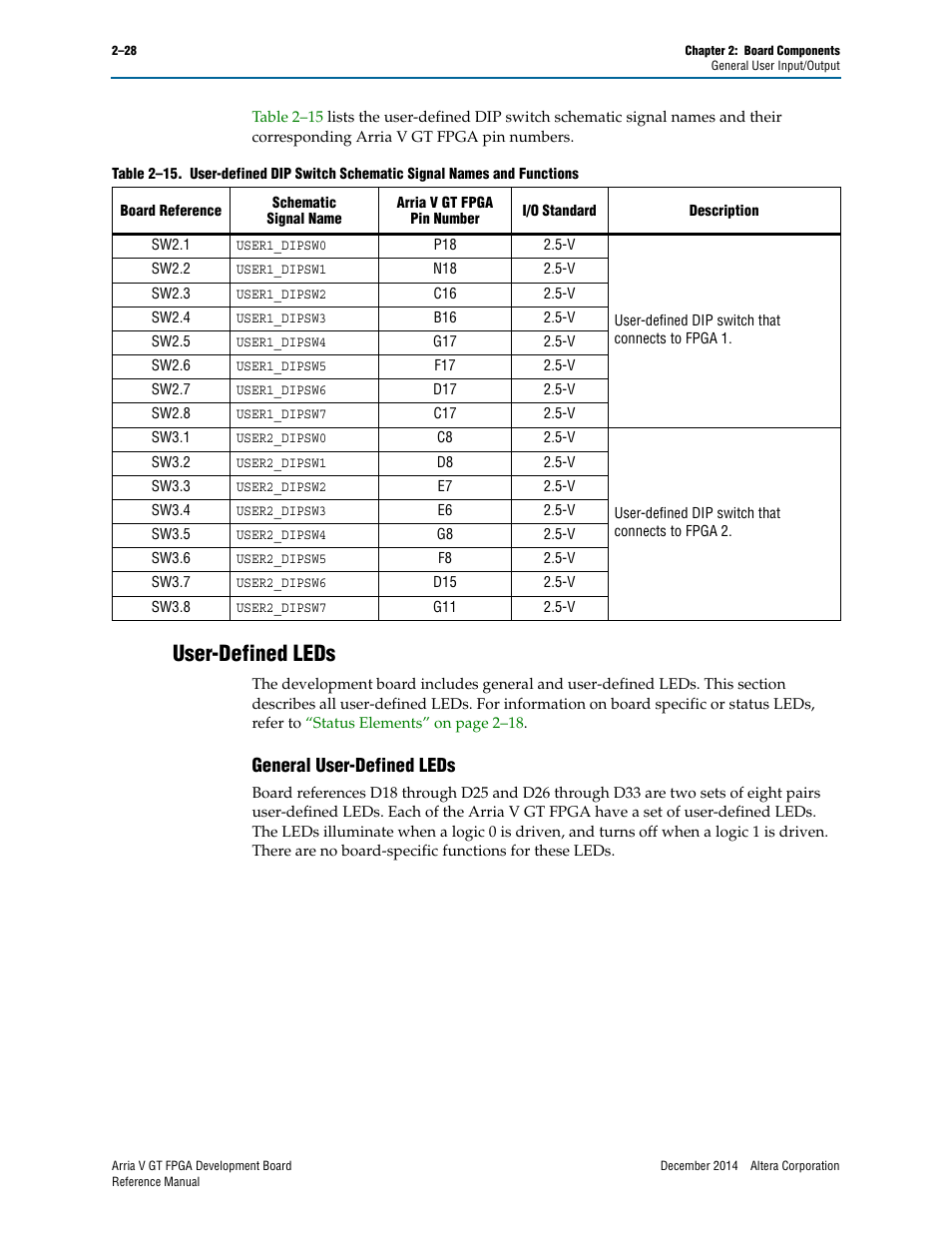 User-defined leds, General user-defined leds, User-defined leds –28 | General user-defined leds –28 | Altera Arria V GT FPGA Development Board User Manual | Page 38 / 86