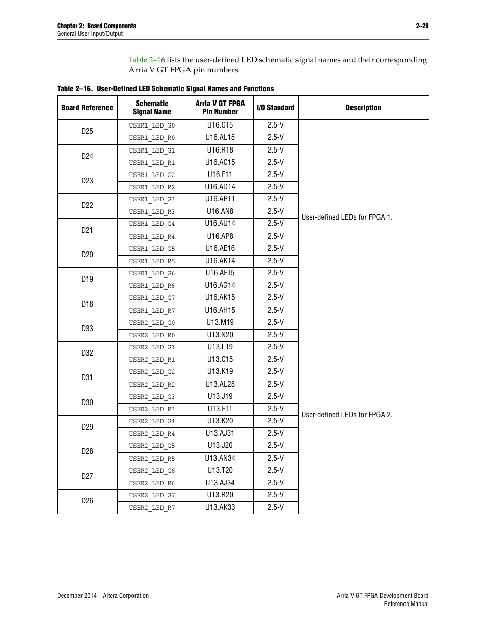 Altera Arria V GT FPGA Development Board User Manual | Page 39 / 86