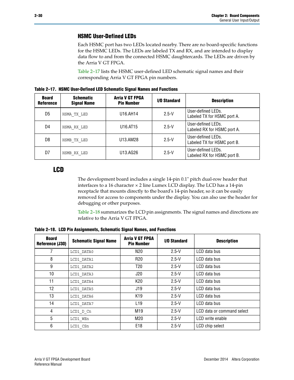 Hsmc user-defined leds, Hsmc user-defined leds –30, Lcd –30 | Altera Arria V GT FPGA Development Board User Manual | Page 40 / 86