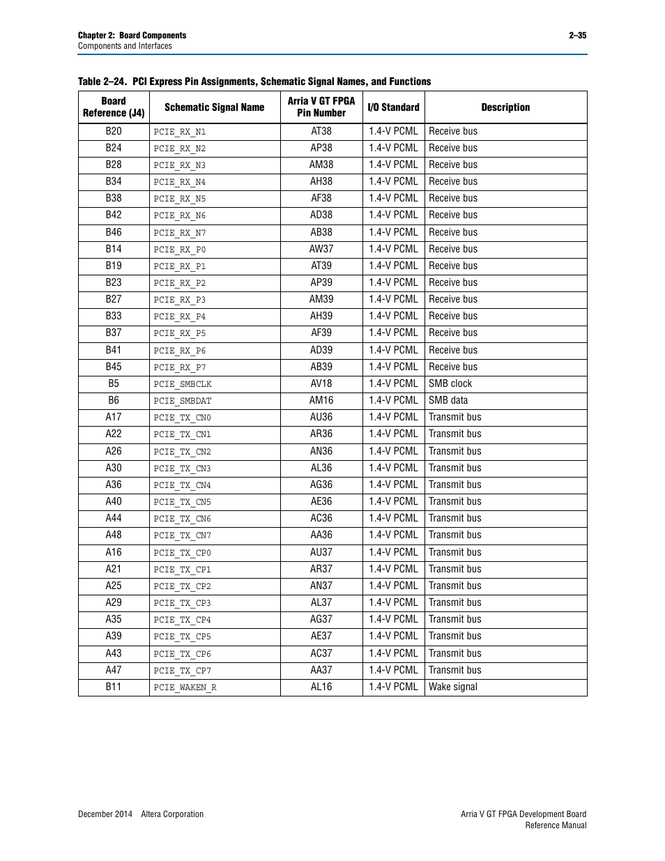 Altera Arria V GT FPGA Development Board User Manual | Page 45 / 86