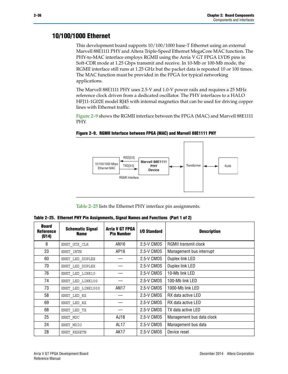 10/100/1000 ethernet, 10/100/1000 ethernet –36 | Altera Arria V GT FPGA Development Board User Manual | Page 46 / 86