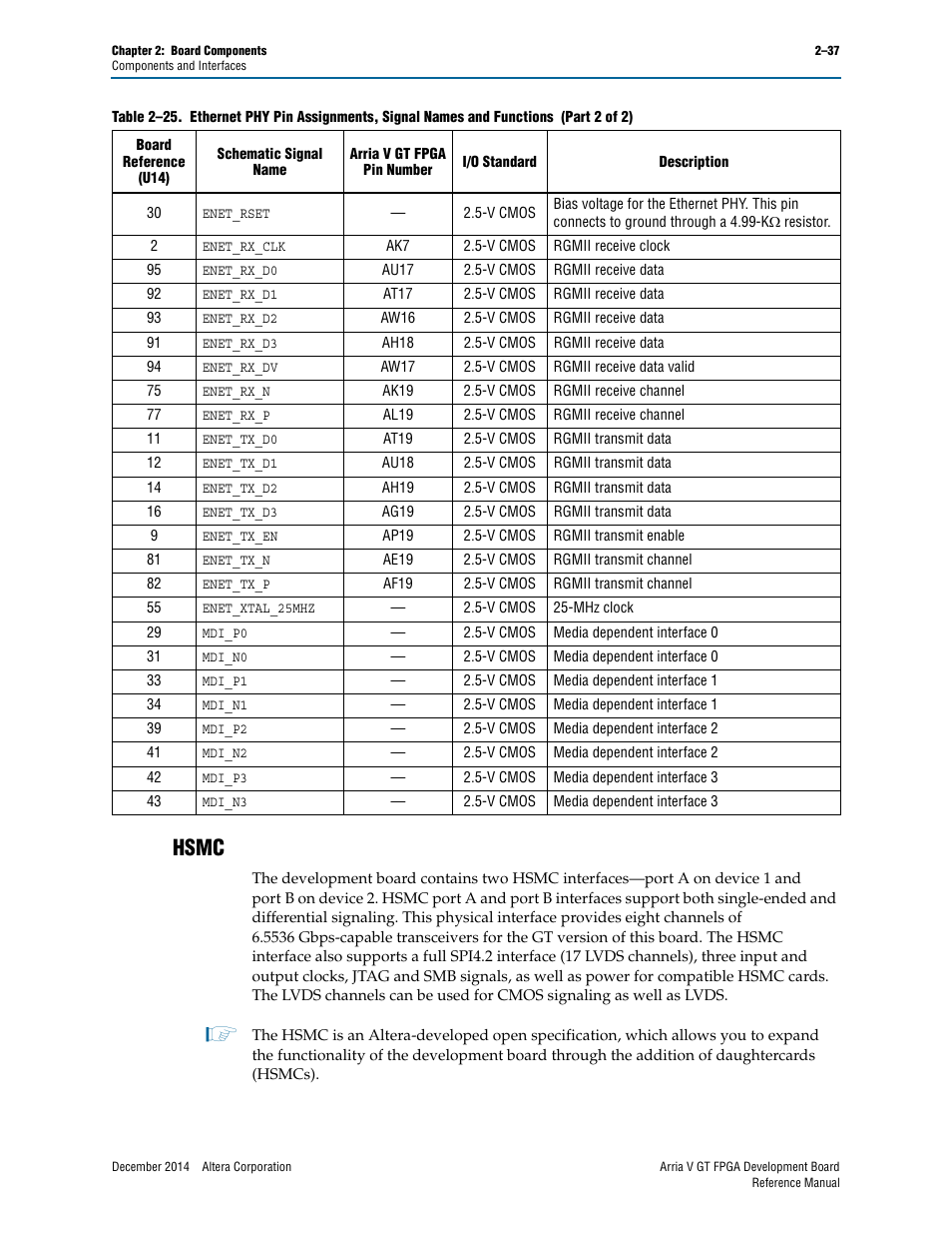 Hsmc, Hsmc –37 | Altera Arria V GT FPGA Development Board User Manual | Page 47 / 86