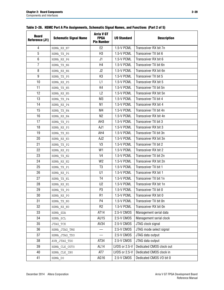 Altera Arria V GT FPGA Development Board User Manual | Page 49 / 86