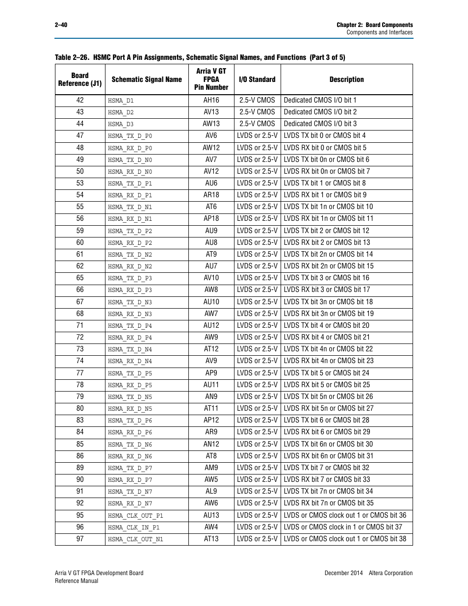 Altera Arria V GT FPGA Development Board User Manual | Page 50 / 86