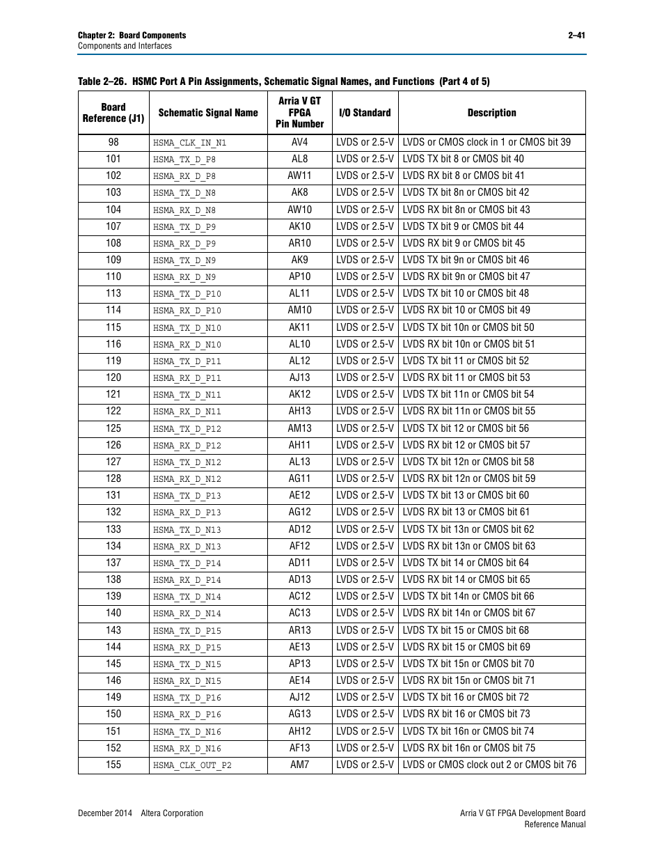 Altera Arria V GT FPGA Development Board User Manual | Page 51 / 86