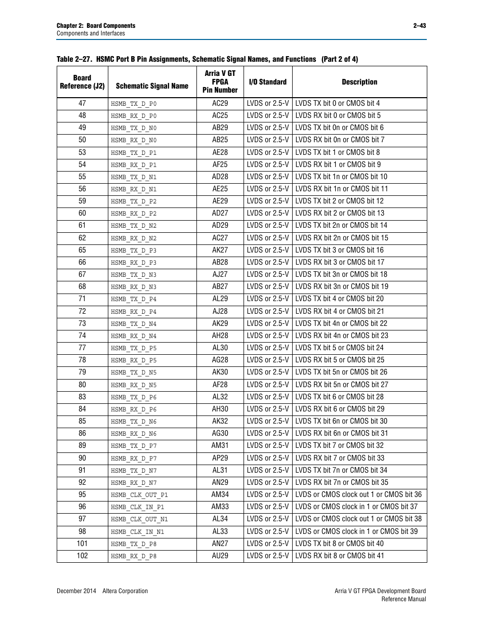 Altera Arria V GT FPGA Development Board User Manual | Page 53 / 86