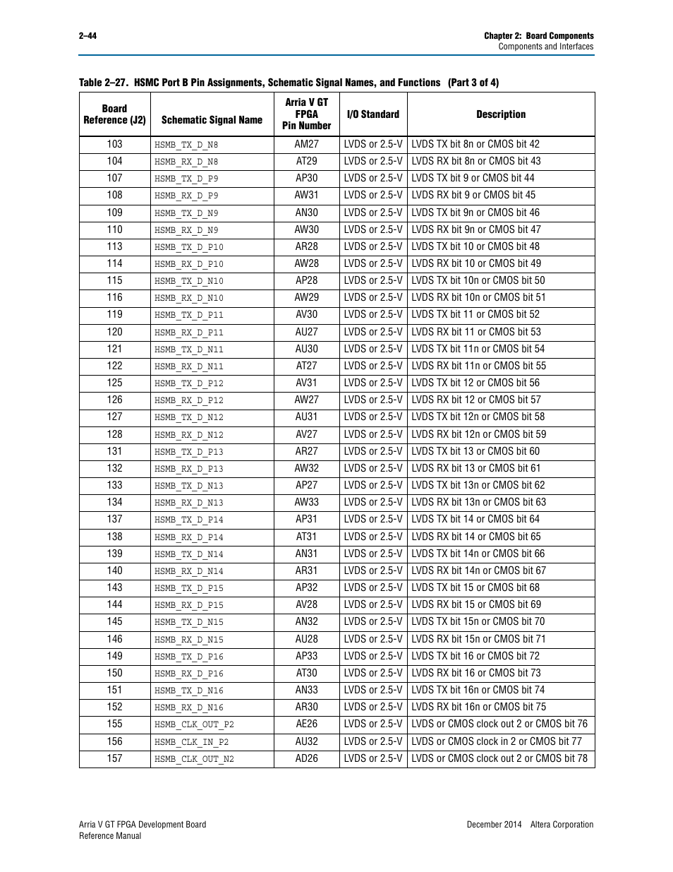 Altera Arria V GT FPGA Development Board User Manual | Page 54 / 86