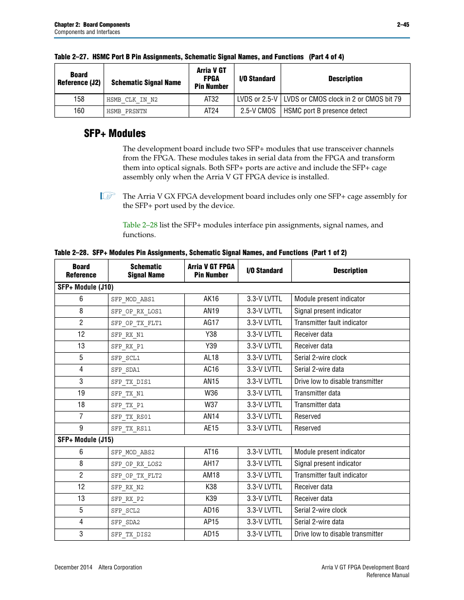 Sfp+ modules, Sfp+ modules –45 | Altera Arria V GT FPGA Development Board User Manual | Page 55 / 86