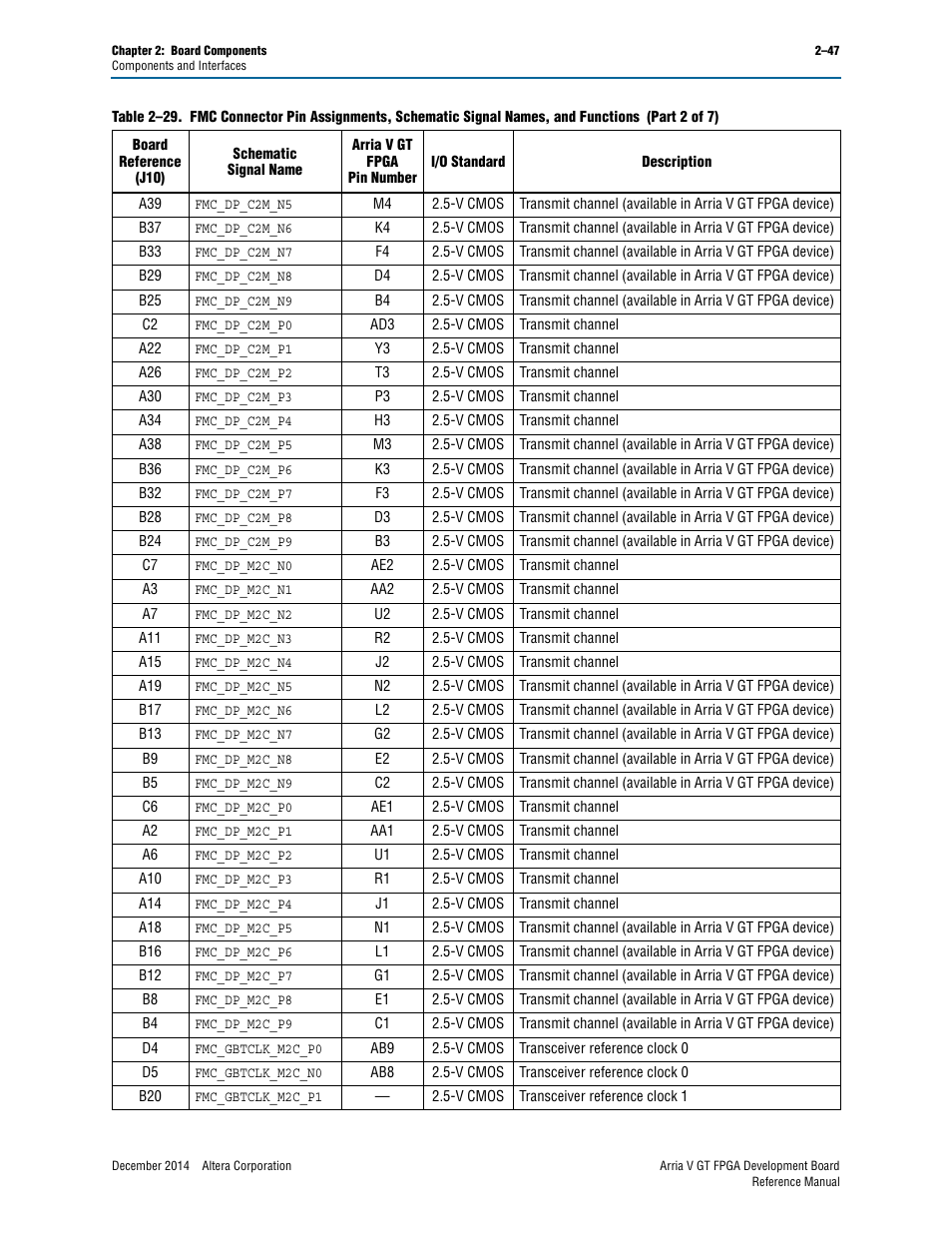 Altera Arria V GT FPGA Development Board User Manual | Page 57 / 86