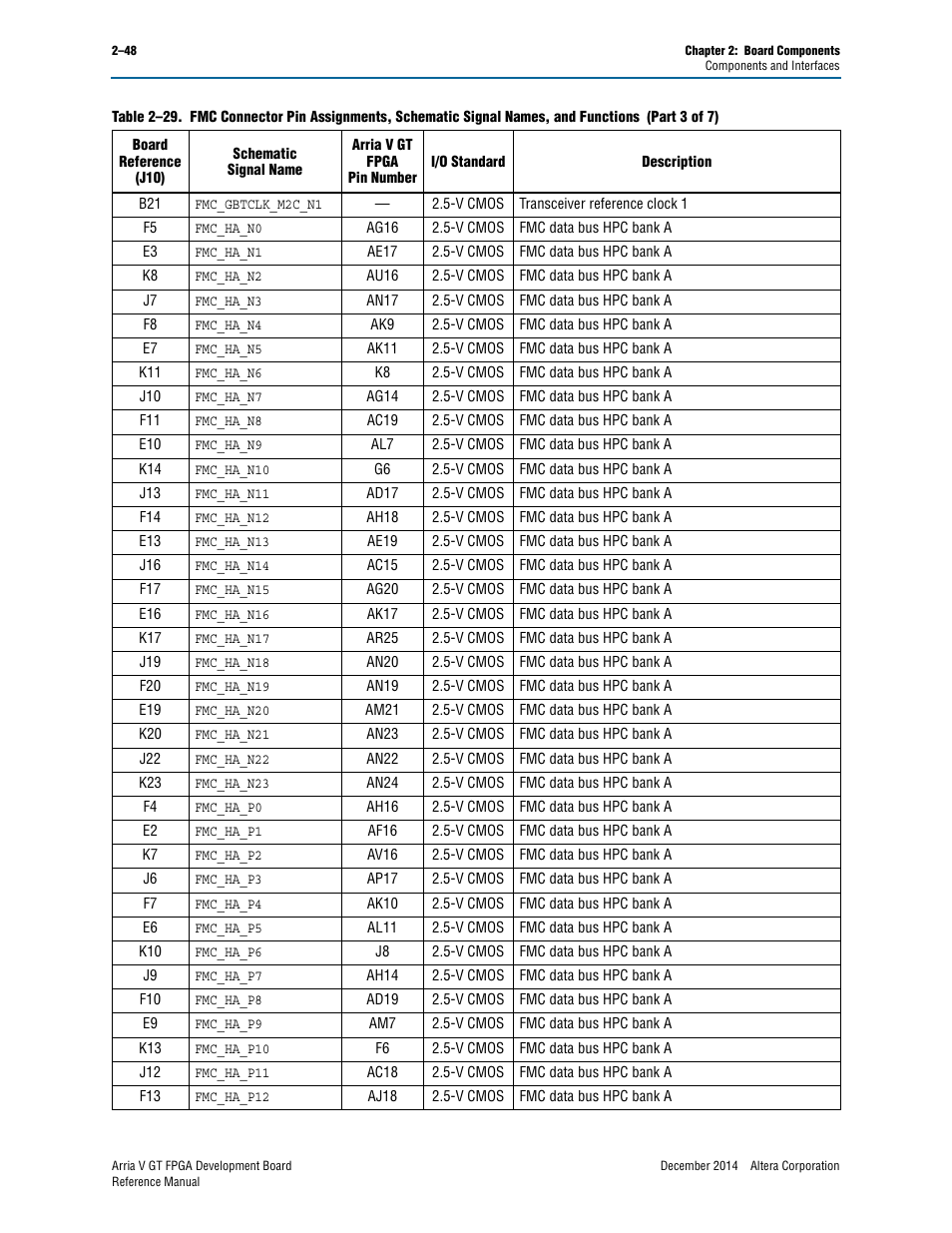 Altera Arria V GT FPGA Development Board User Manual | Page 58 / 86
