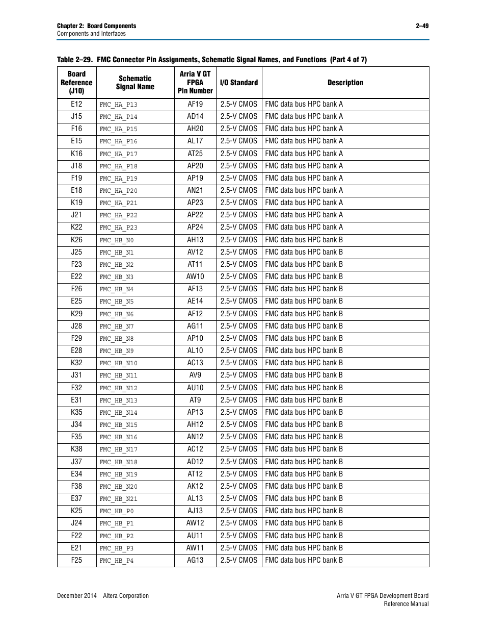 Altera Arria V GT FPGA Development Board User Manual | Page 59 / 86