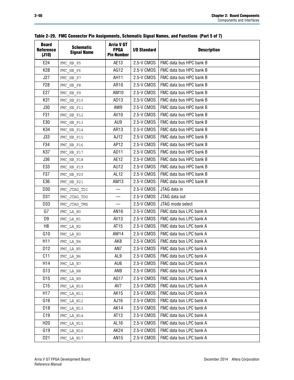 Altera Arria V GT FPGA Development Board User Manual | Page 60 / 86