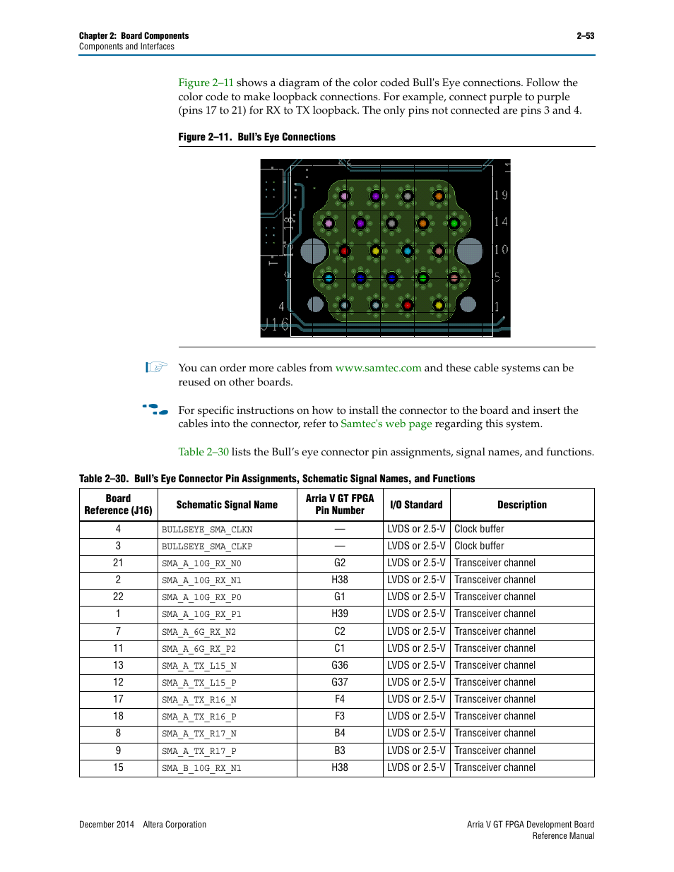 Altera Arria V GT FPGA Development Board User Manual | Page 63 / 86