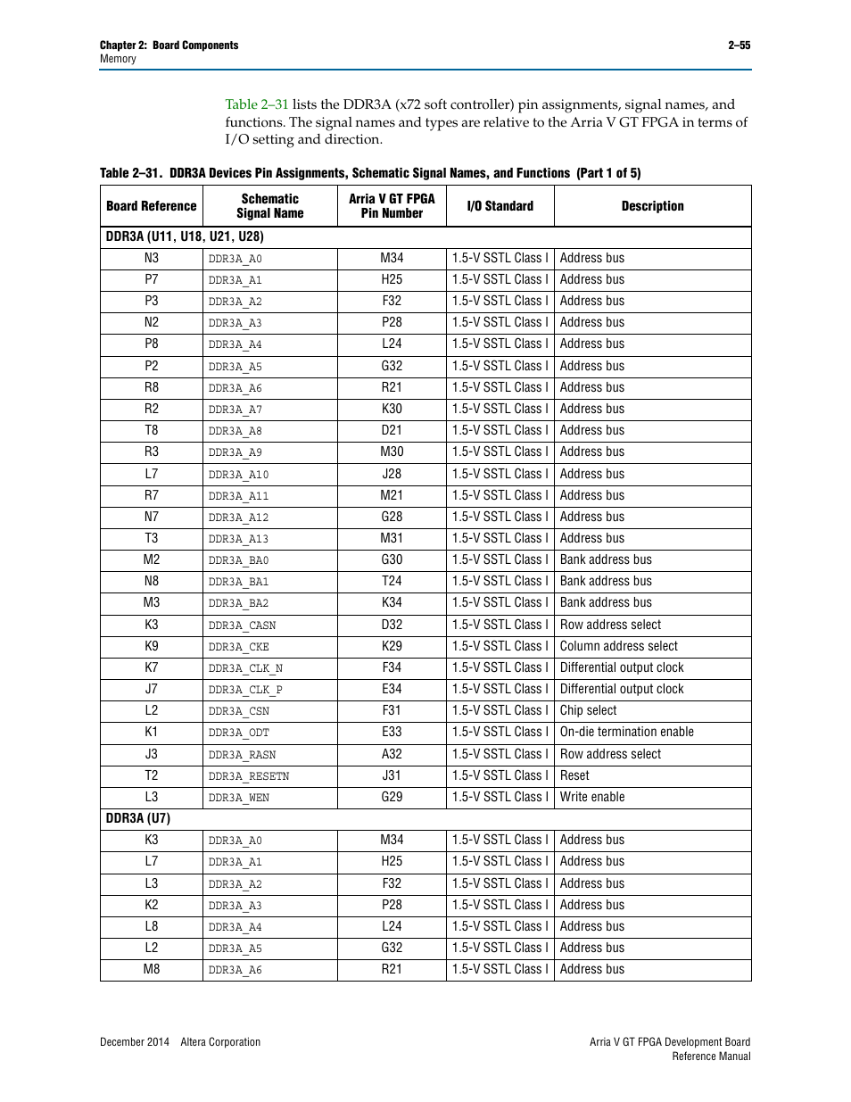 Altera Arria V GT FPGA Development Board User Manual | Page 65 / 86