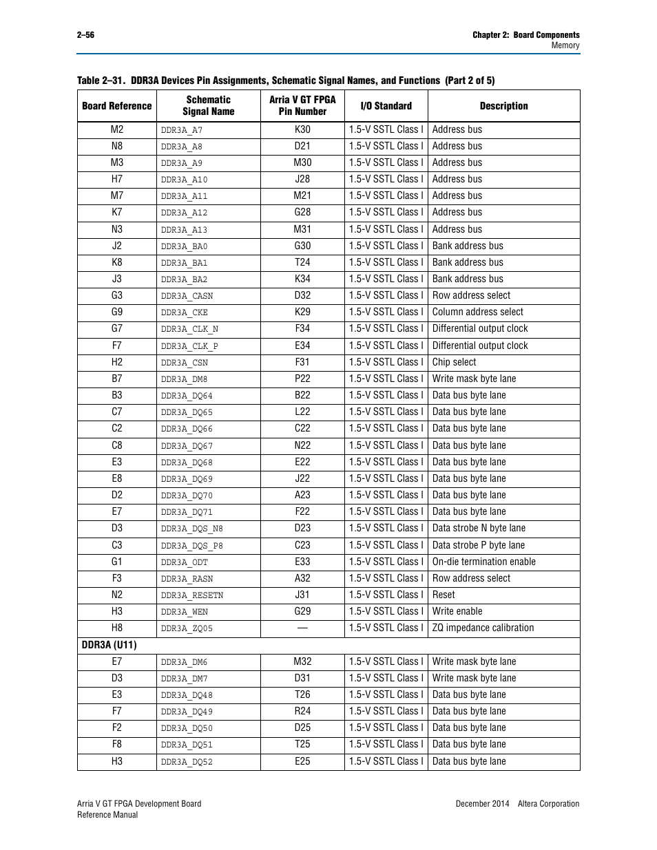 Altera Arria V GT FPGA Development Board User Manual | Page 66 / 86