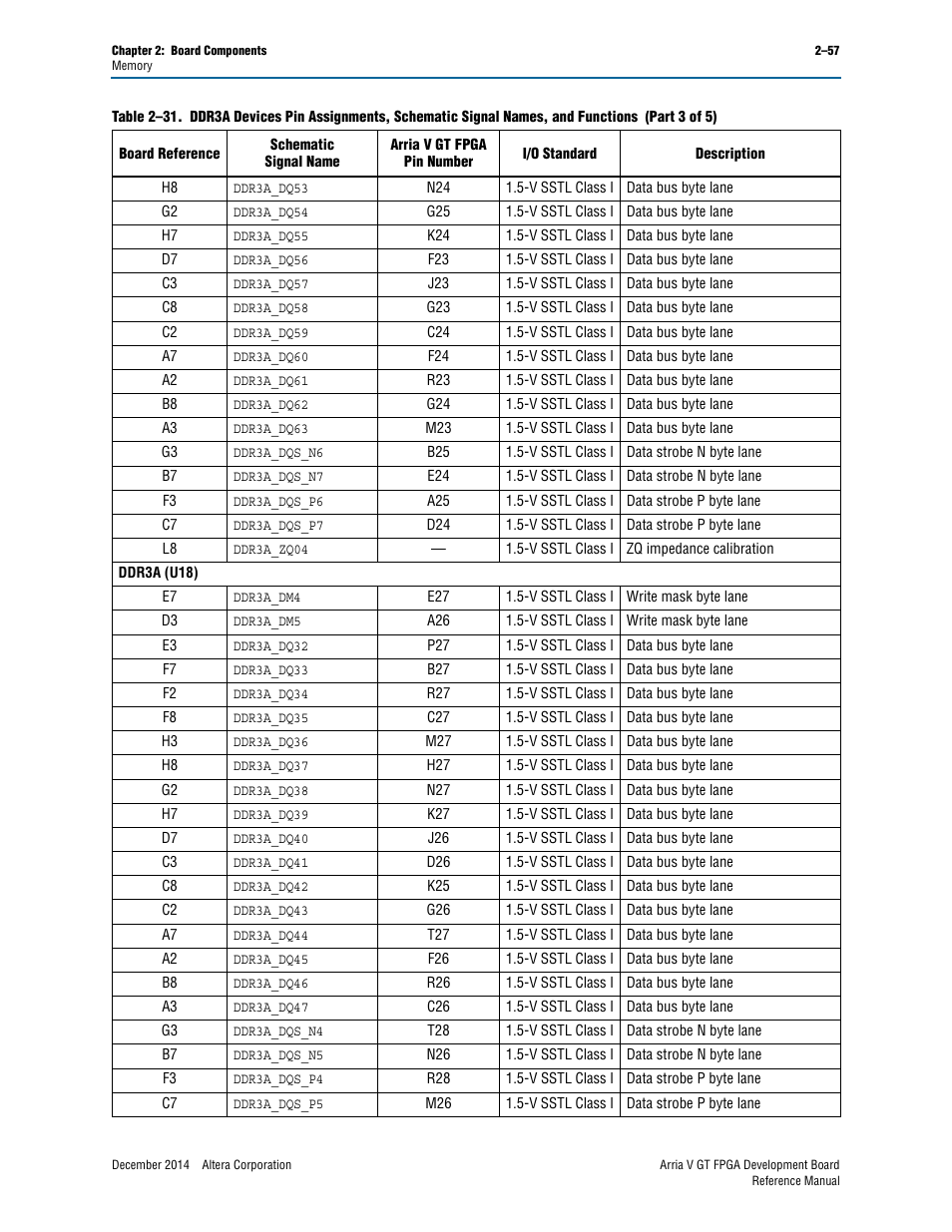 Altera Arria V GT FPGA Development Board User Manual | Page 67 / 86