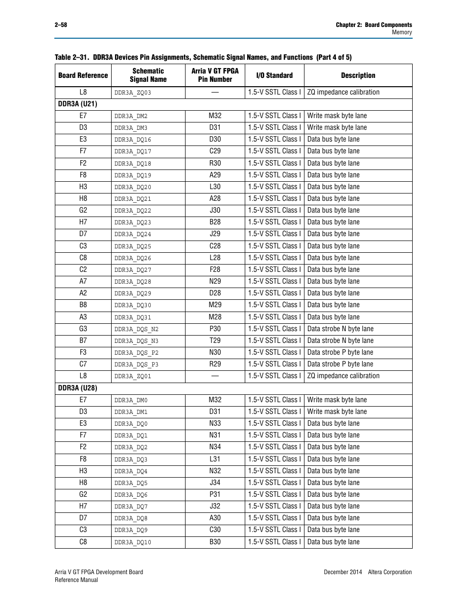 Altera Arria V GT FPGA Development Board User Manual | Page 68 / 86