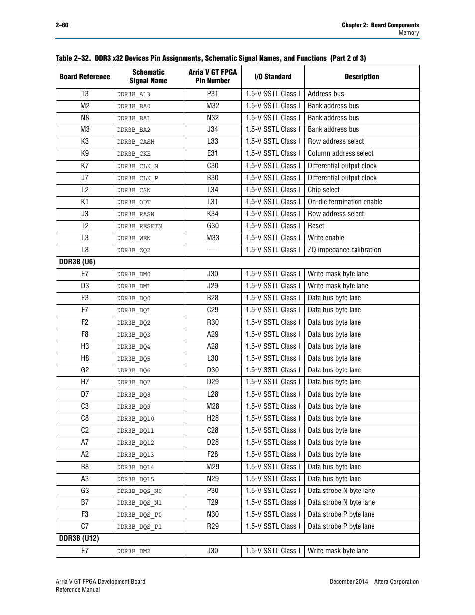 Altera Arria V GT FPGA Development Board User Manual | Page 70 / 86