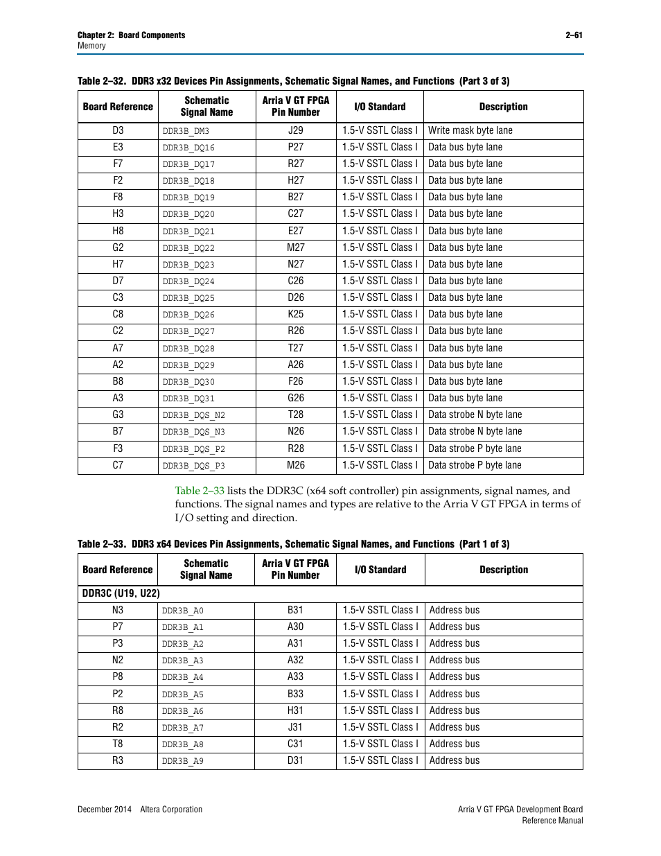 Altera Arria V GT FPGA Development Board User Manual | Page 71 / 86