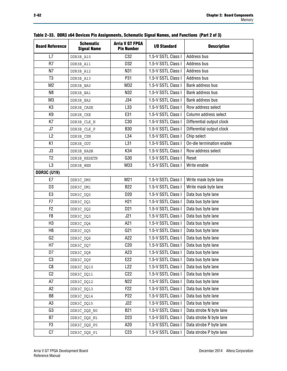 Altera Arria V GT FPGA Development Board User Manual | Page 72 / 86