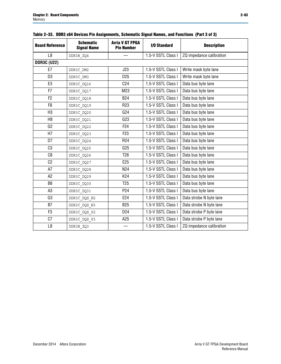 Altera Arria V GT FPGA Development Board User Manual | Page 73 / 86
