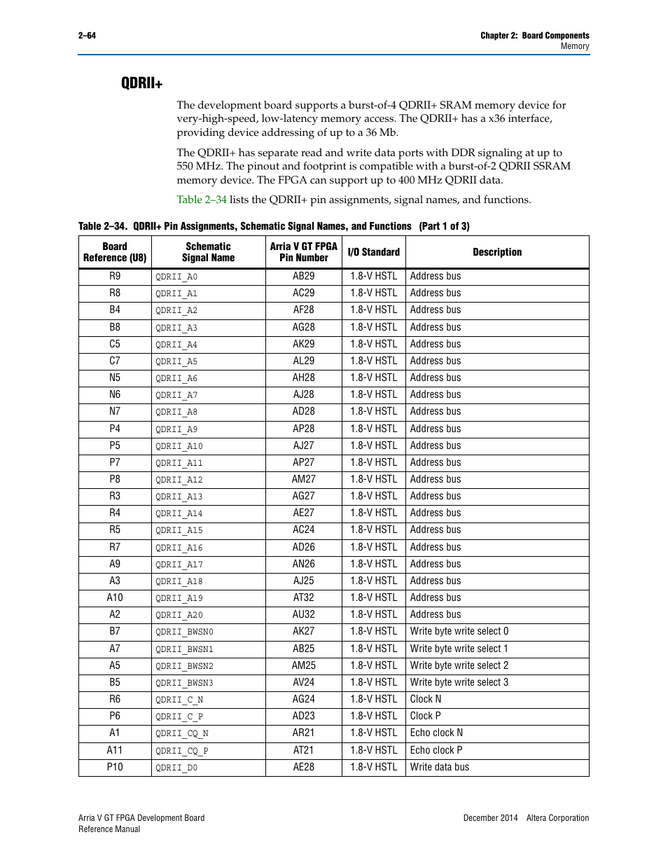 Qdrii, Qdrii+ –64 | Altera Arria V GT FPGA Development Board User Manual | Page 74 / 86