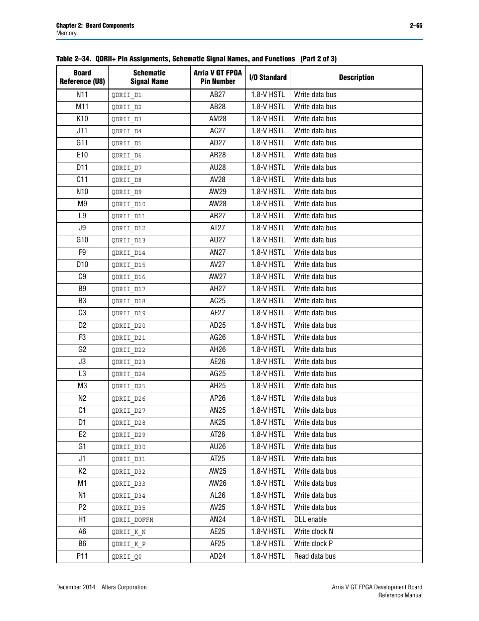 Altera Arria V GT FPGA Development Board User Manual | Page 75 / 86