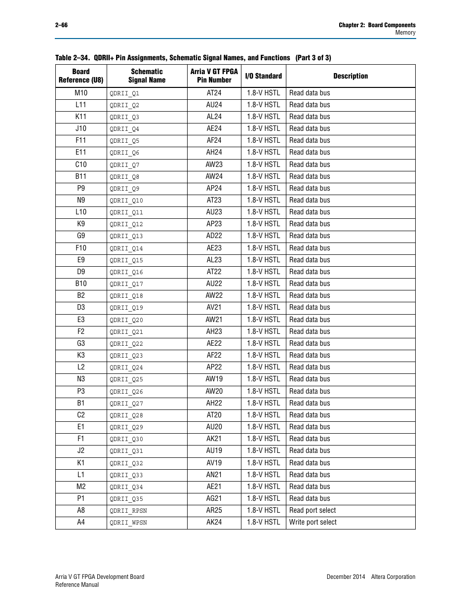 Altera Arria V GT FPGA Development Board User Manual | Page 76 / 86