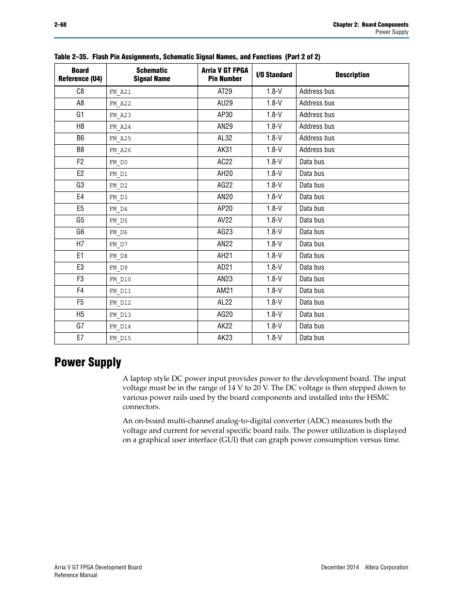 Power supply, Power supply –68 | Altera Arria V GT FPGA Development Board User Manual | Page 78 / 86