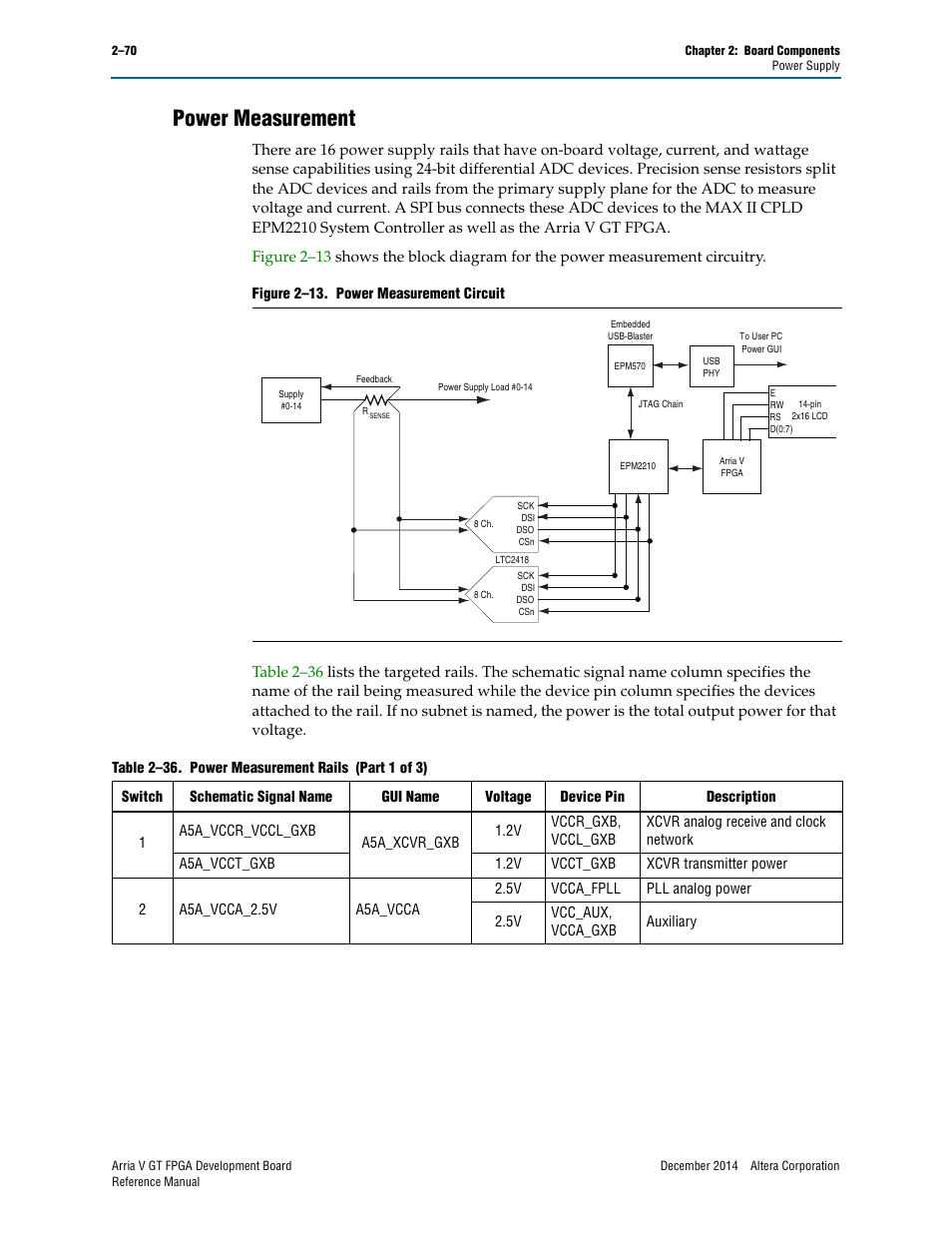 Power measurement, Power measurement –70 | Altera Arria V GT FPGA Development Board User Manual | Page 80 / 86