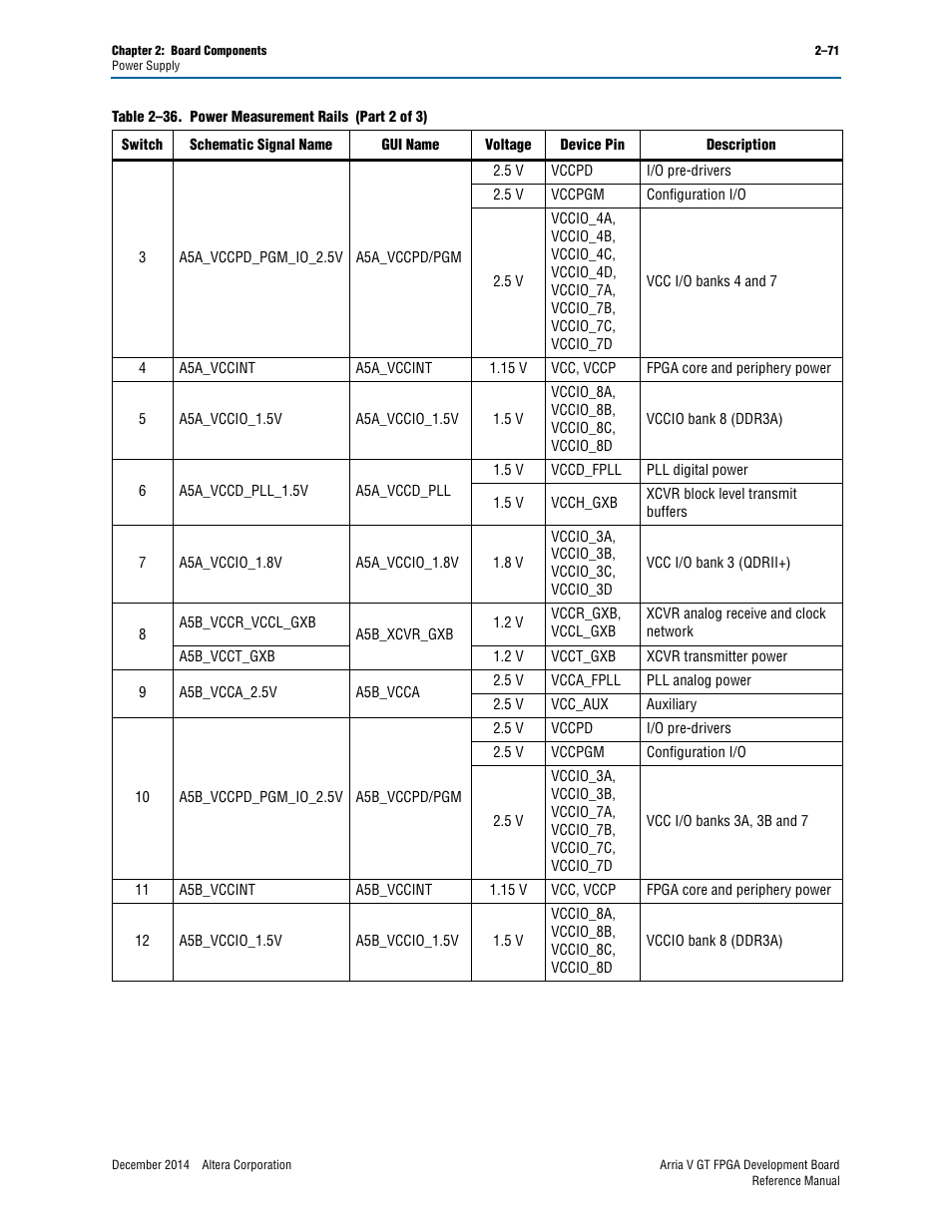 Altera Arria V GT FPGA Development Board User Manual | Page 81 / 86